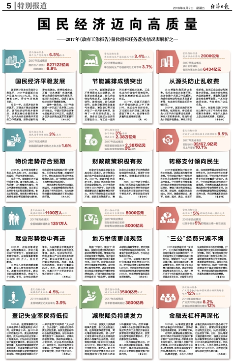 2025年5月 第15页